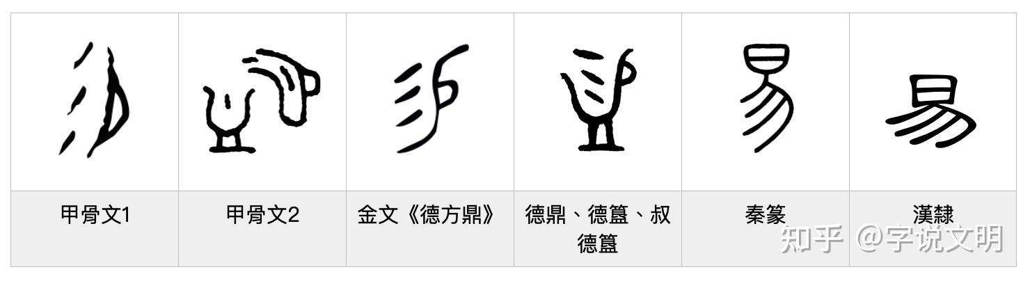 易——每日一字·勿部字 - 知乎