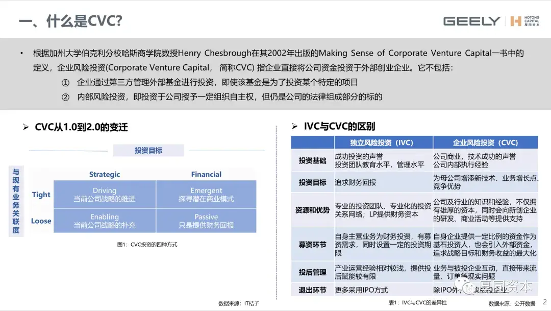什么是CVC投资策略 - 知乎