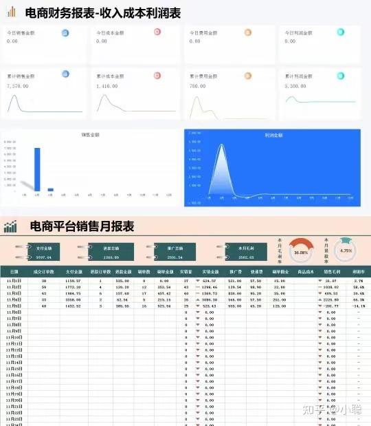 财务电商会计|第一次见有人把电商账务整理的这么详细 - 知乎