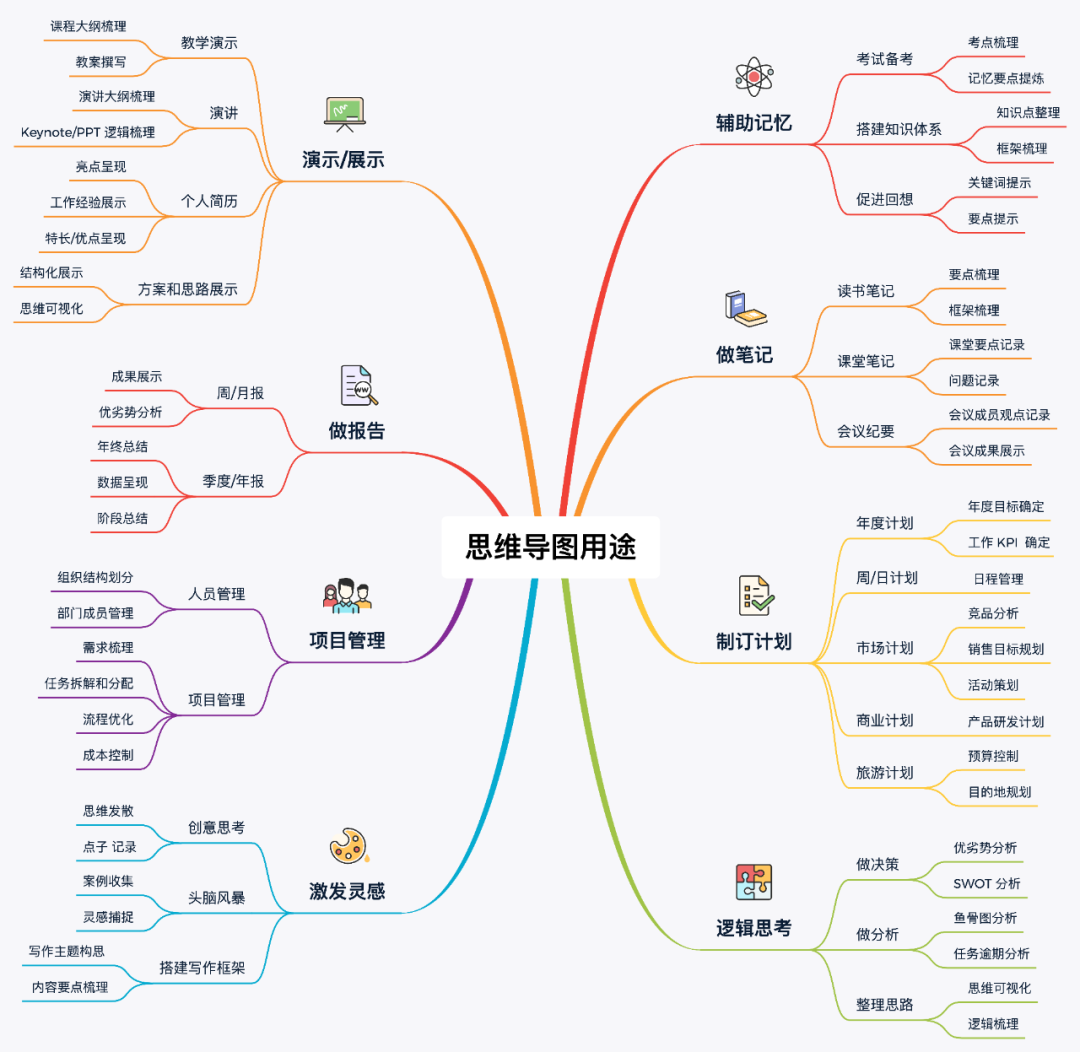 一文解锁"认知图"高阶玩法.