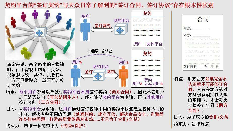 对如何化解当前社会信任危机的深入剖析──降低信任的建立成本 - 知乎