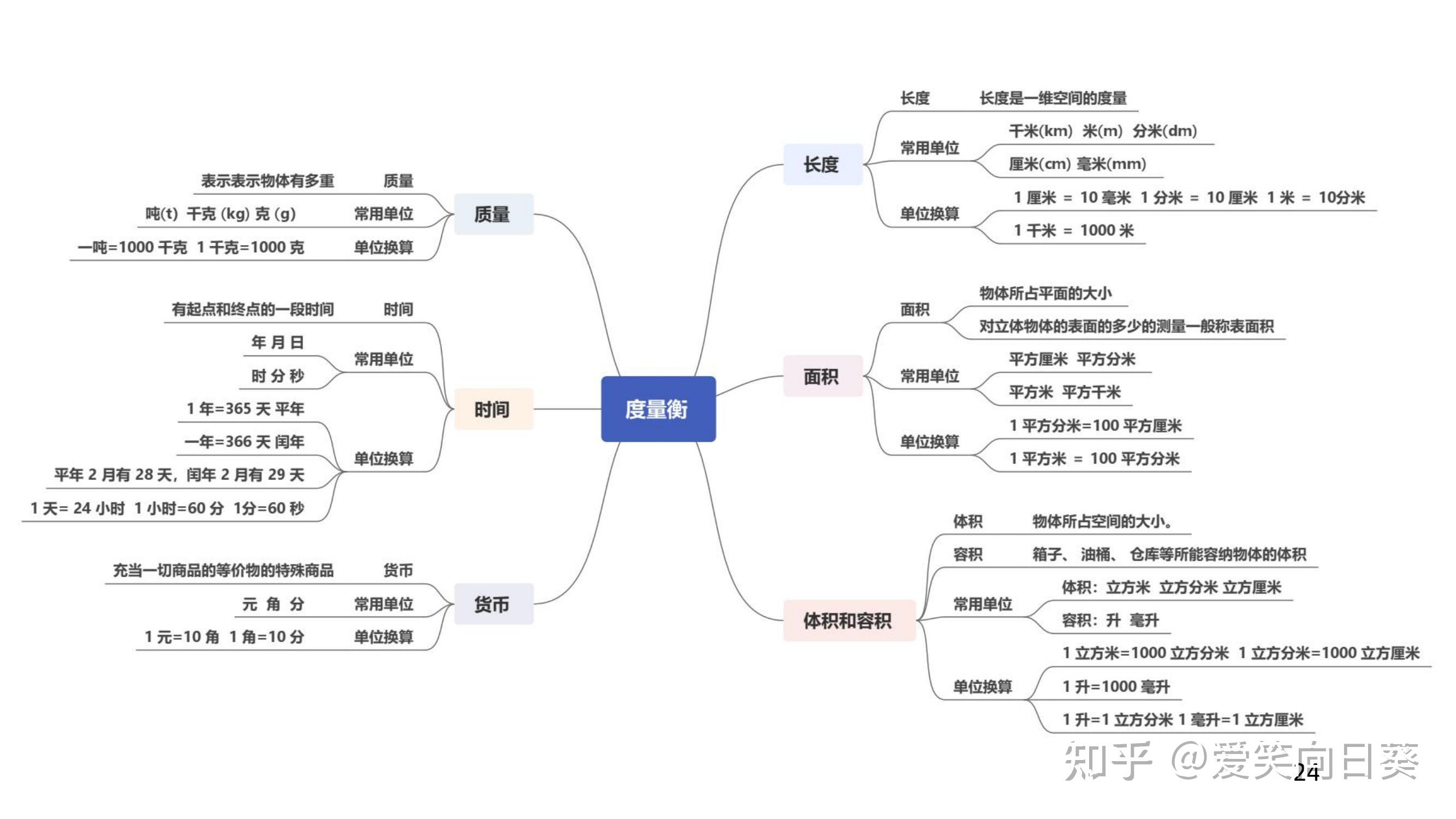 知识体系树状图图片