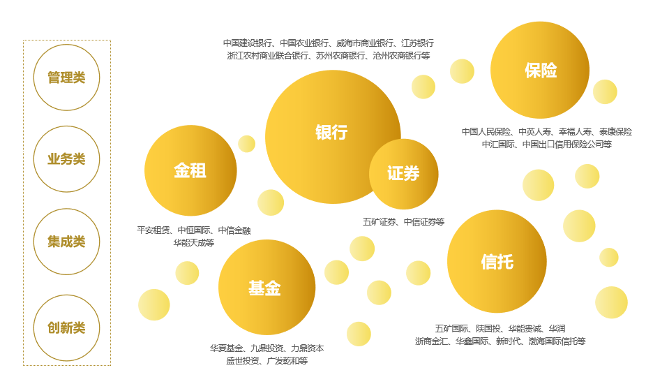 低代码paas加速金融数字化转型的成功案例 知乎