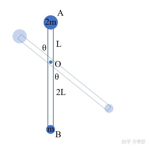 疑义相析19.1:又一个竖直平面圆周运动的辨析 - 知乎