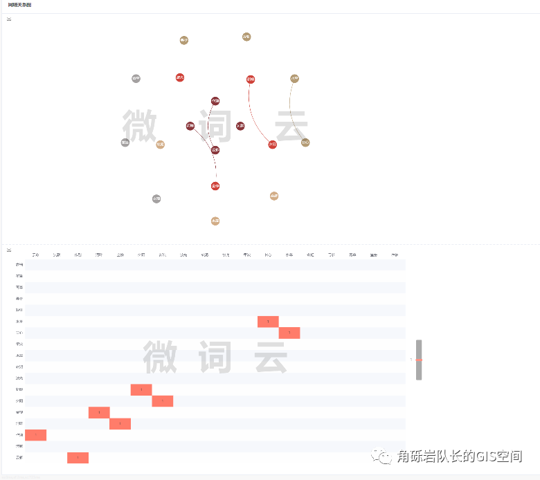 文本词频统计的应用——以微词云平台为例 - 知乎
