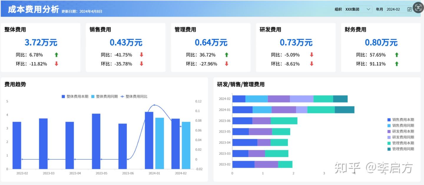 毛利率VS 净利率：谁能反映真实的盈利能力？ - 知乎