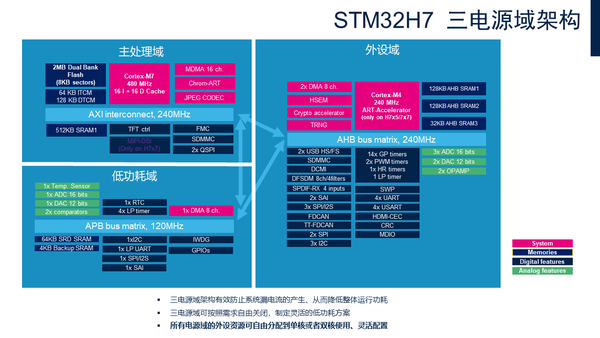 stm32h723 nucleo