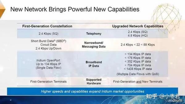 关于卫星互联网的最强入门科普 - 知乎