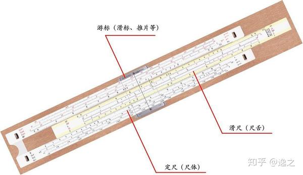 滑尺计算 丈量宇宙的直尺 知乎