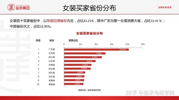 独家 最新21女装行业分析报告 市场数据秘密 品牌趋势 玺承电商 知乎