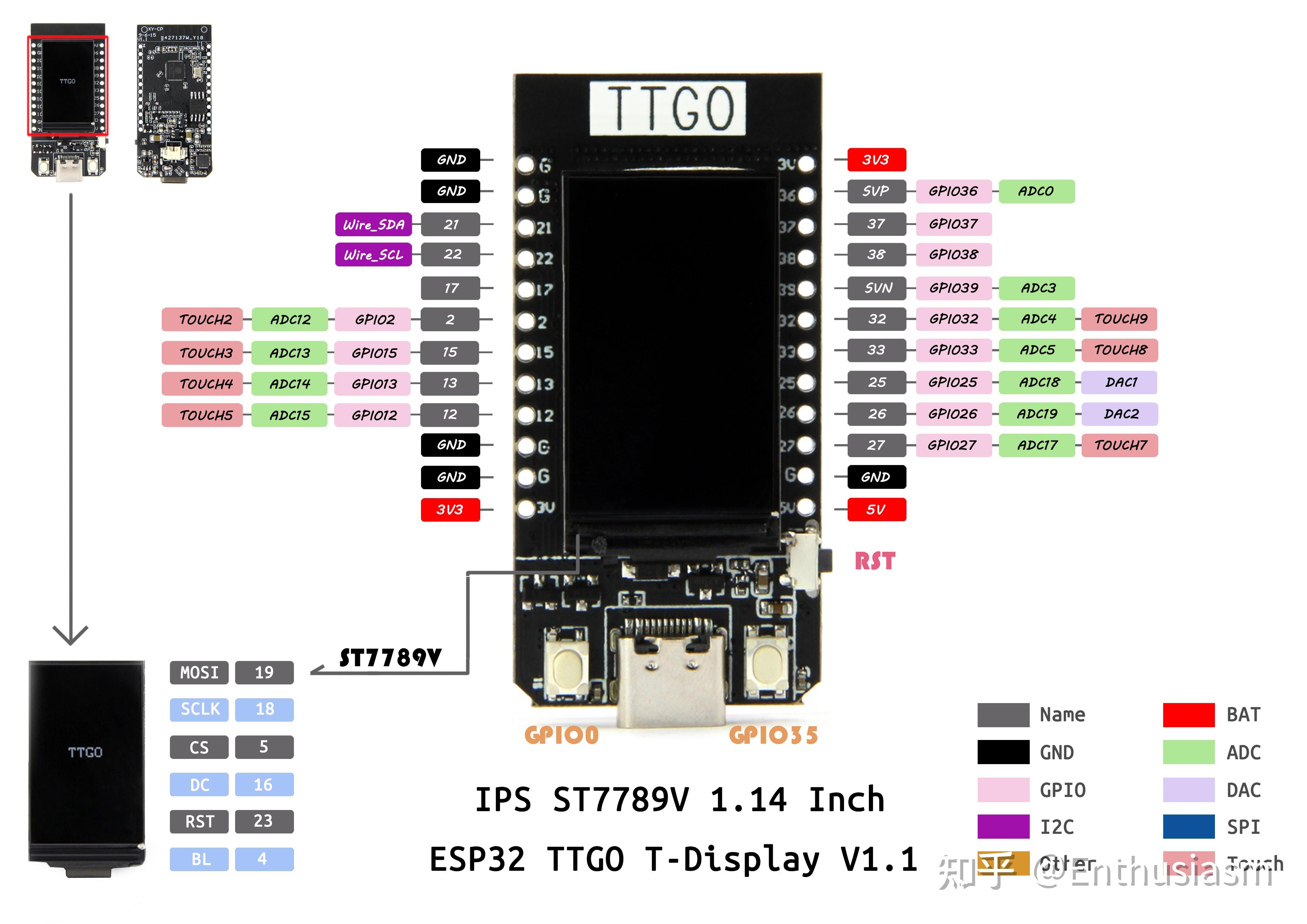 esp32ttgotdisplay之开发环境搭建及gpio操作