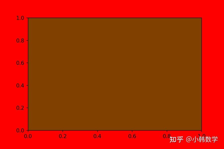 浅谈 python 绘图 2 - 知乎