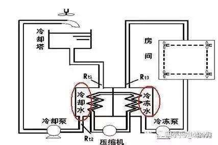 暖通專業主要工作內容:保證恆溫恆溼狀態下,暖通空調專業各設備的安全