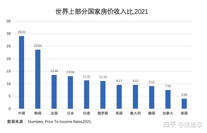 沙特土豪身价比上海gdp高_数字经济GDP占比超60 ,国际数字之都上海定5年指标(2)