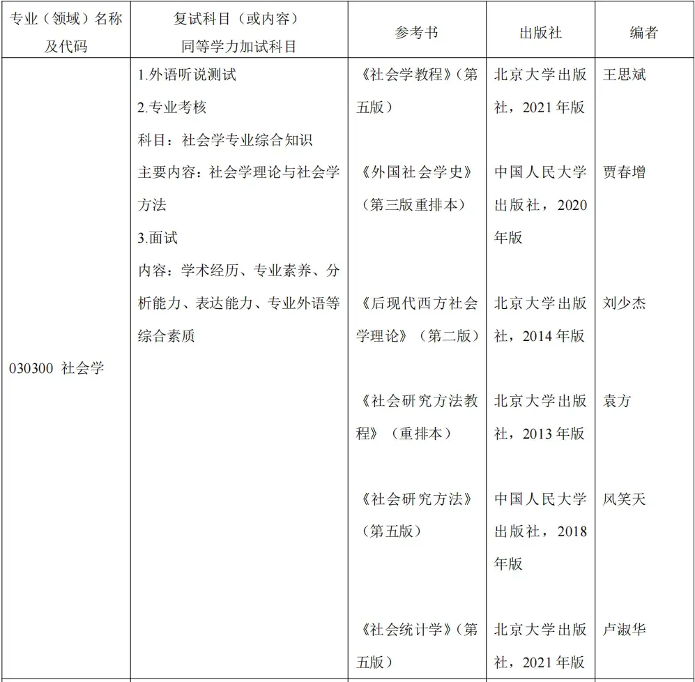 【25考研|北京工业大学】北工大复试考试科目及参考书汇总! - 知乎