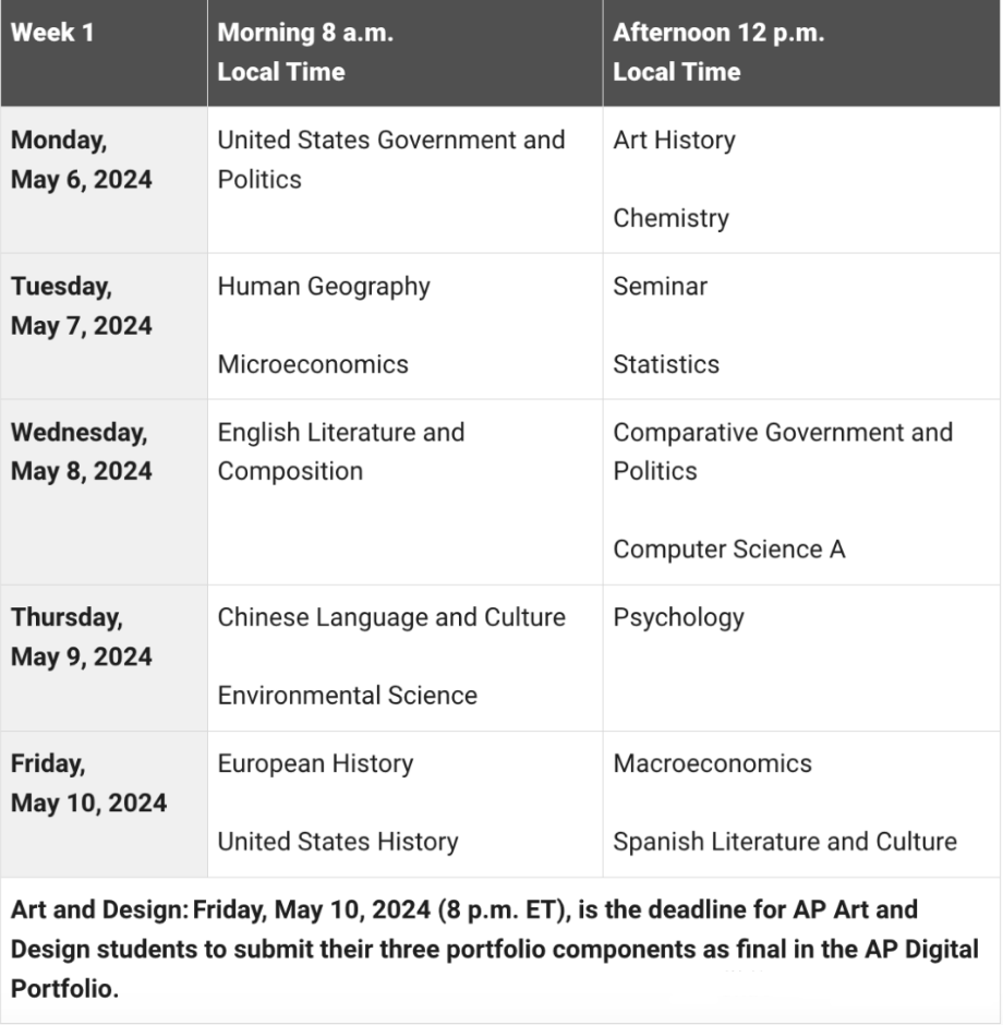 最新！2023年38门AP科目五分率更新！AP考生选课必看！（内含2024AP考试安排） 知乎