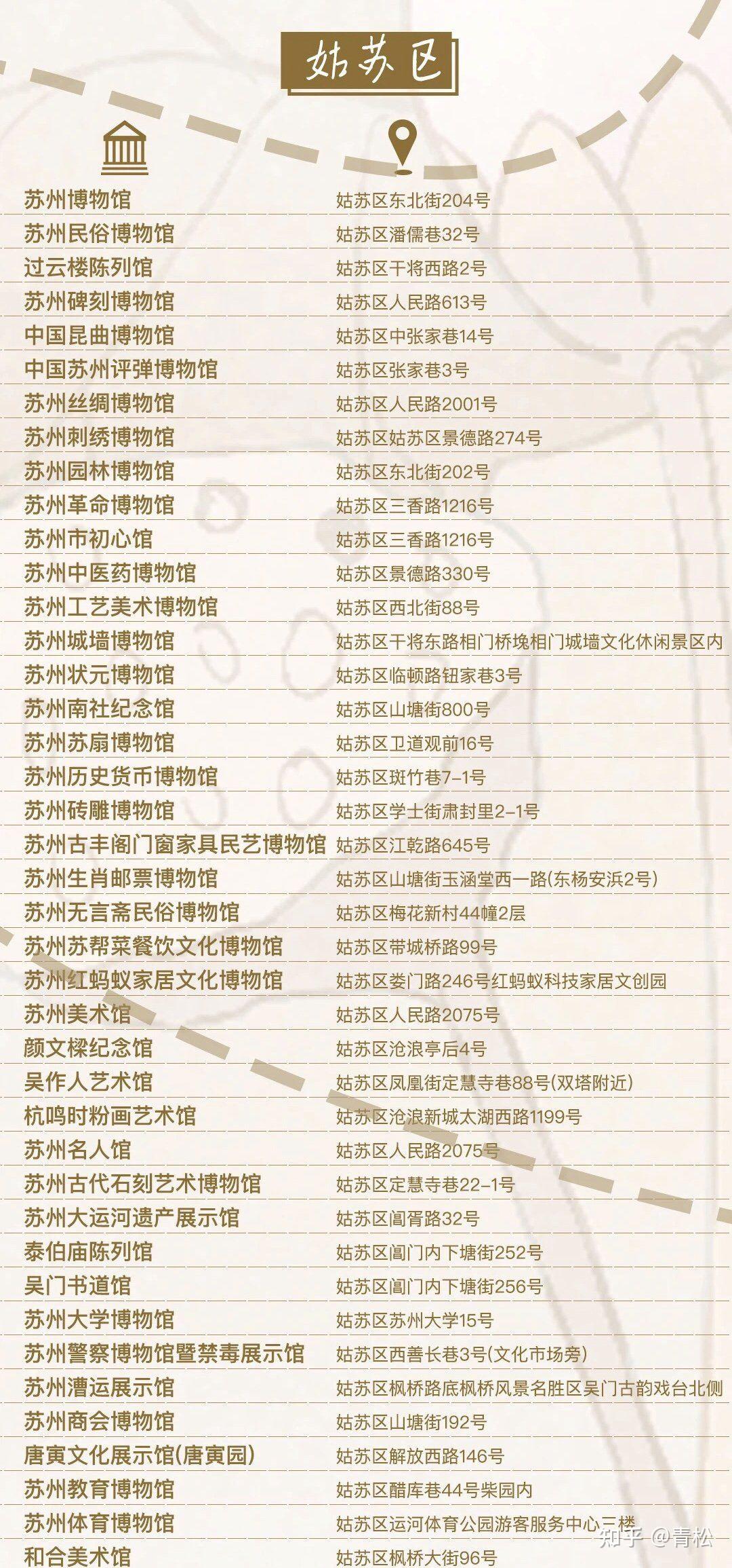 其中6家为国家等级馆(中国昆曲博物馆和中国苏州评弹博物馆合称苏州