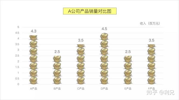 ppt表格线条颜色怎么改