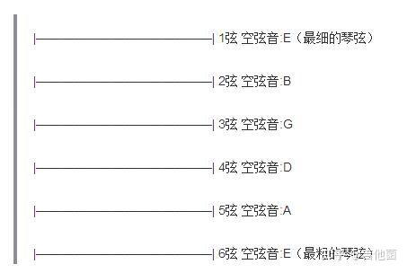 看完之後一眼就能看出各調式音階吉他音階有什麼規律