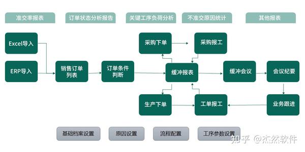 工厂生产管理系统有哪些_工厂生产管理系统_工厂生产管理系统讲解