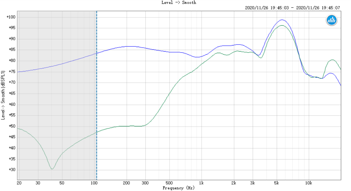 pamu quiet mini降噪曲线前馈和后馈的双重主动降噪模式,成本和技术