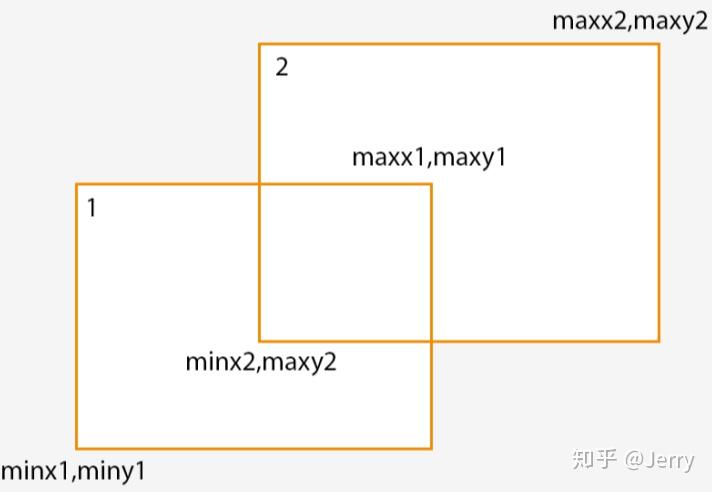 UE4物理模块(三)---碰撞查询(下)SAP/MBP/BVH算法简介 UE4物理模块(三)---碰撞查询(下)SAP/MBP/BVH算法简介