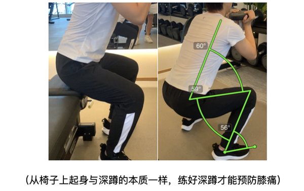 膝痛应不应该深蹲 深蹲膝盖能不能过脚尖 知乎