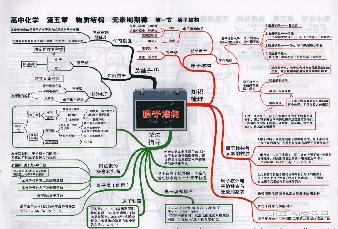 原子結構:(點擊查看大圖)無機推斷:(點擊查看大圖)硫及其化合物 環境