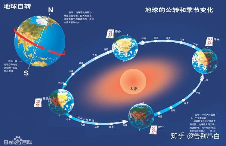 闰年产生的原因 - 知乎