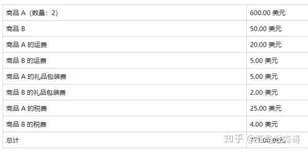 亚马逊退款退货知识点 知乎