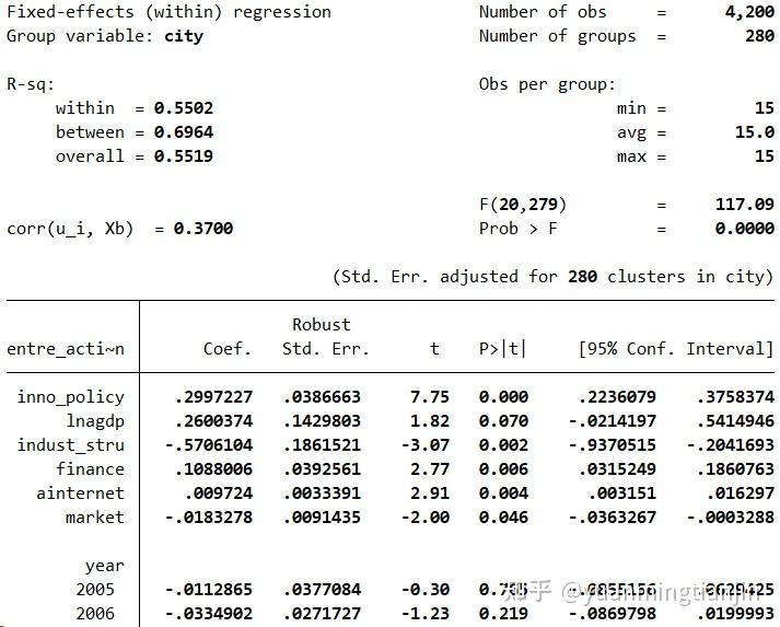 Did Stats 实证研究中的各种DID方法 - 知乎