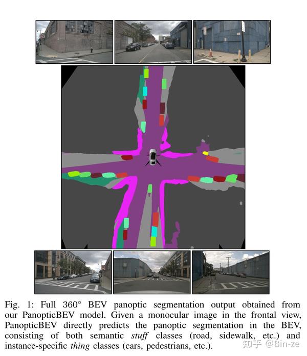 Bird’s-Eye-View Panoptic Segmentation UsingMonocular Frontal View ...