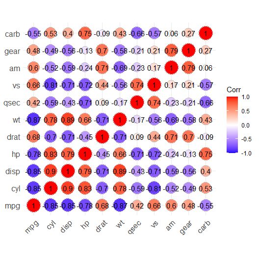 R语言绘制相关性热图（相关性图）多种方法盘点，包你一学就会！ - 知乎