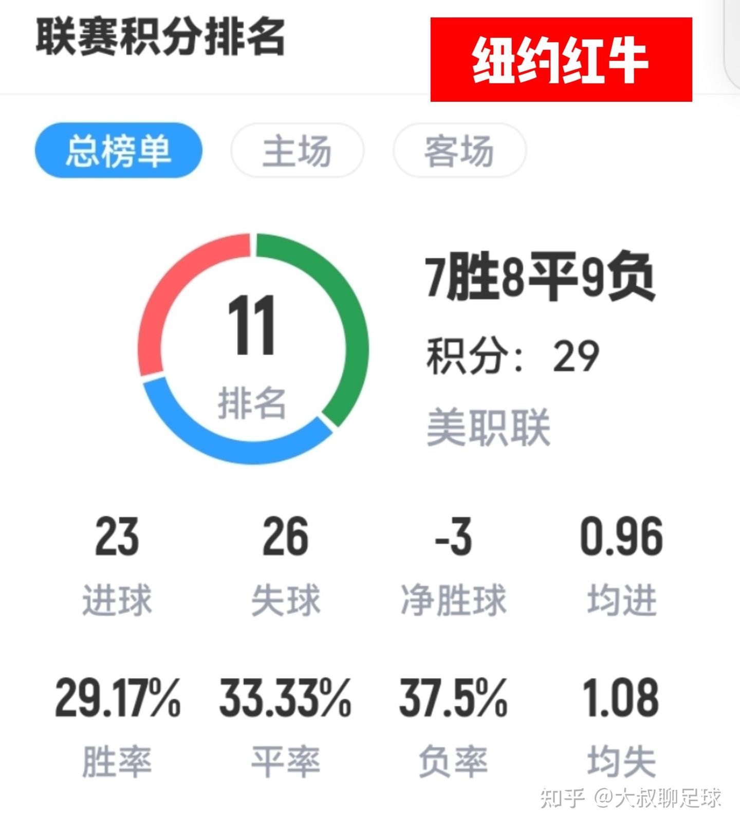 前瞻梅西“斗牛”！对手主帅煎熬，门票暴涨过万，梅西能否首发- 知乎