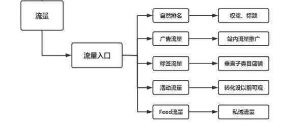 越南shopee刷单有用吗-shopee安卓版app越南