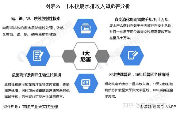 热点首尝恶果日本核废水排放将最先对其渔业带来冲击