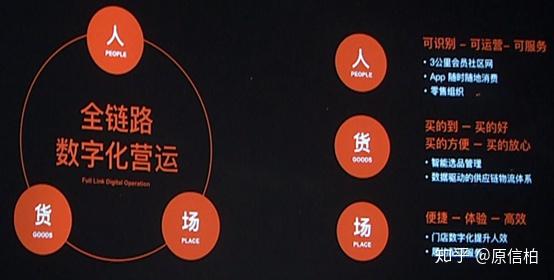 新零售业务模式 知乎