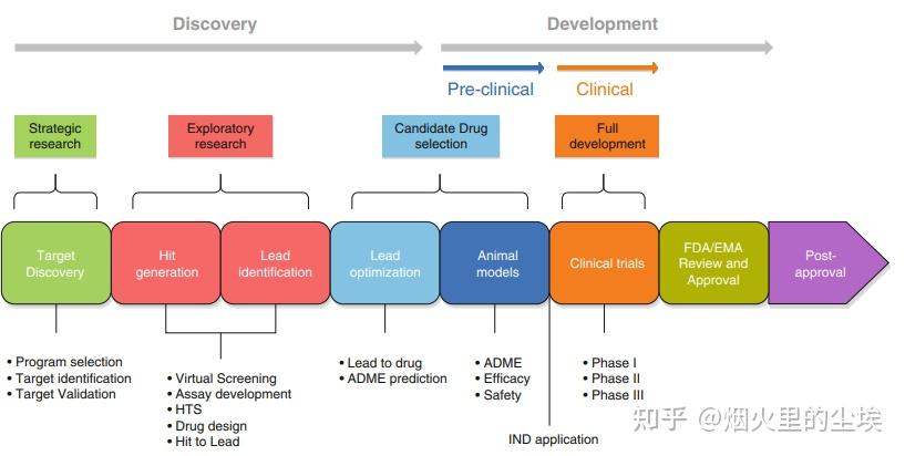 target-identification-target-validation