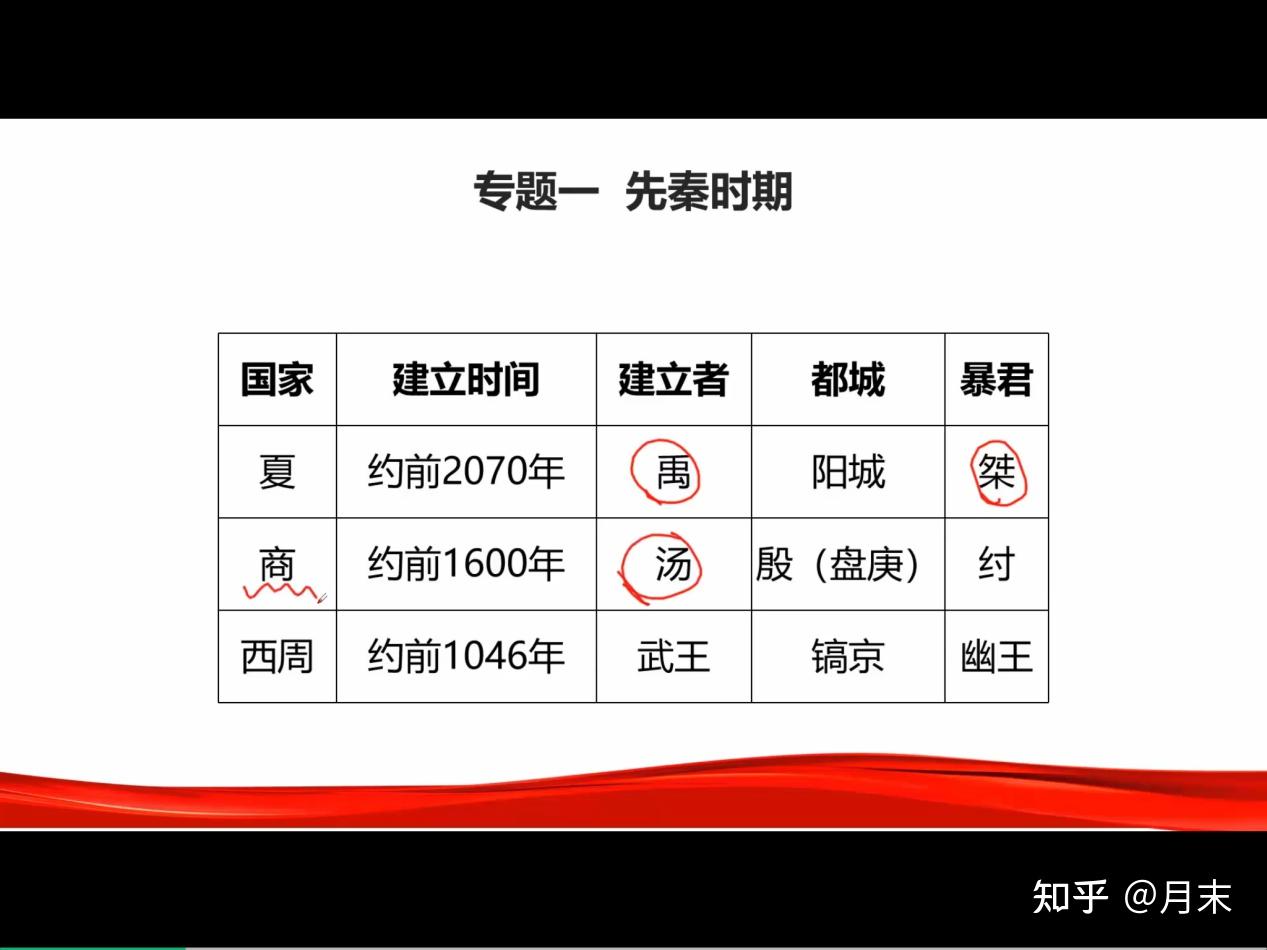 不知道怎么学毛迪三支全课没关系我来手把手教你