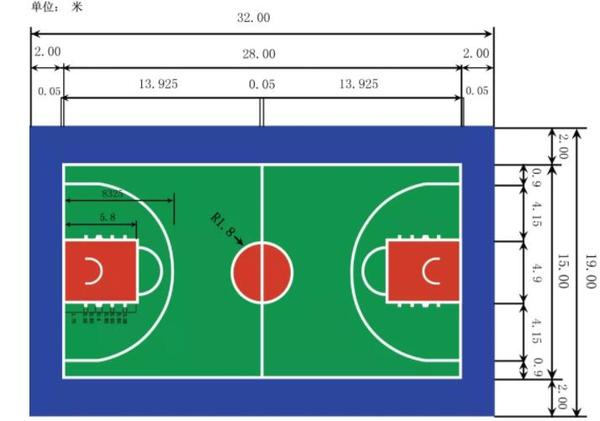 室內外籃球場標準規格尺寸