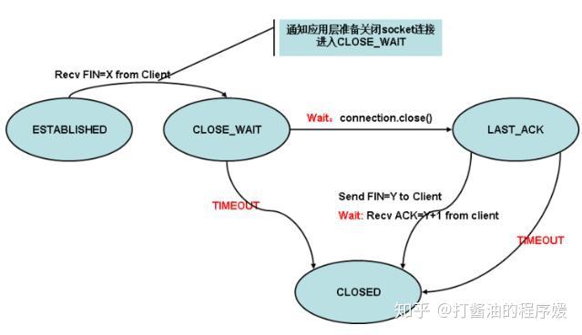 Netty 应该这样使用，最佳实践 - 知乎