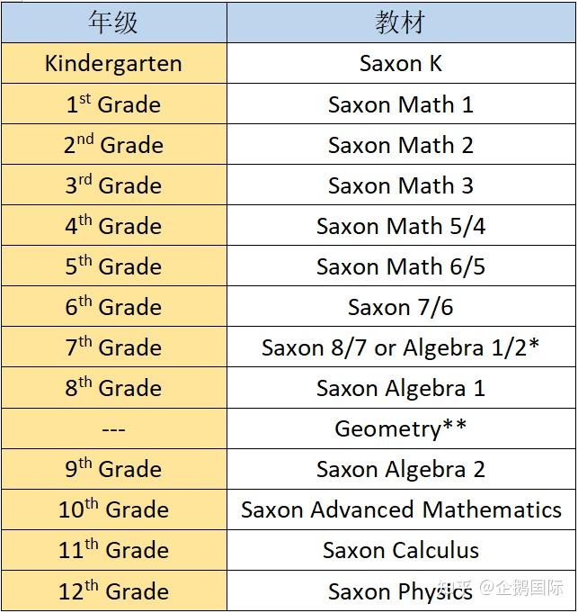 Lawson Math 贝赛思的数学教材Saxon math大揭秘! - 知乎