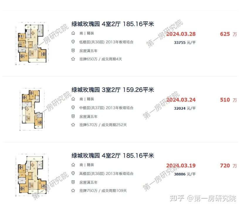 一个项目撑起一个板块,翡翠湖下一个爆点在哪? - 知乎