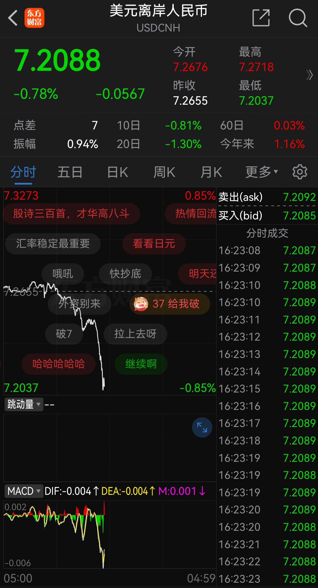 7月25日，离岸人民币暴力升破7.2，是什么原因导致的？ - 知乎用户r7T157 的回答- 知乎