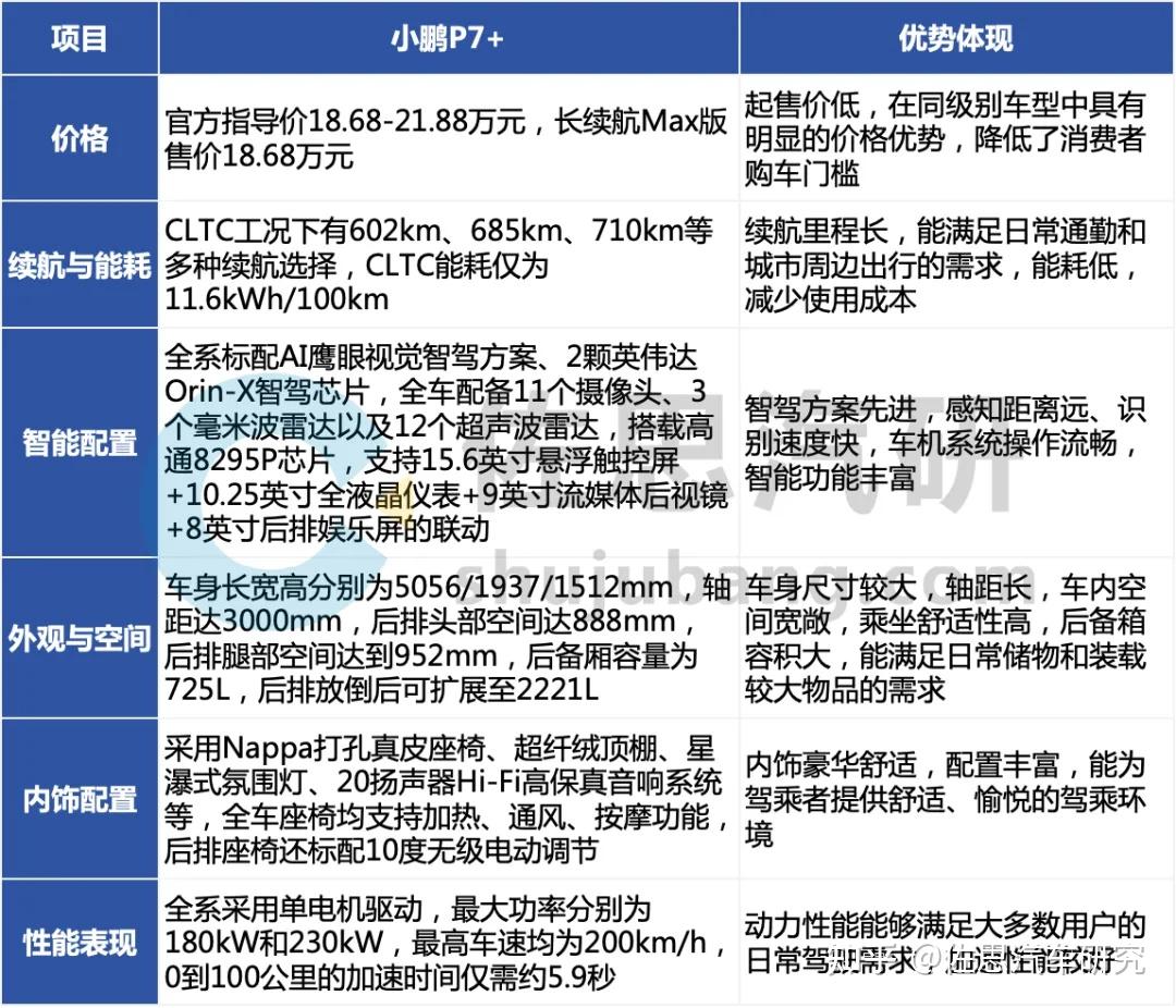 小鹏汽车研究：新四化投入开花结果，2025销量有望翻番至40万辆- 知乎