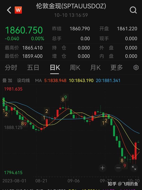 国内外金价为何相差这么大！ - 知乎