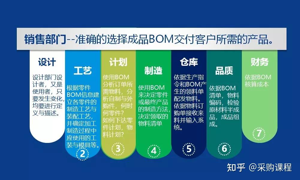 PMC-你最想要的实用干货来了!”(你最想要的5样东西是什么呢)