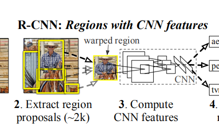 R-CNN 详细讲解 - 知乎