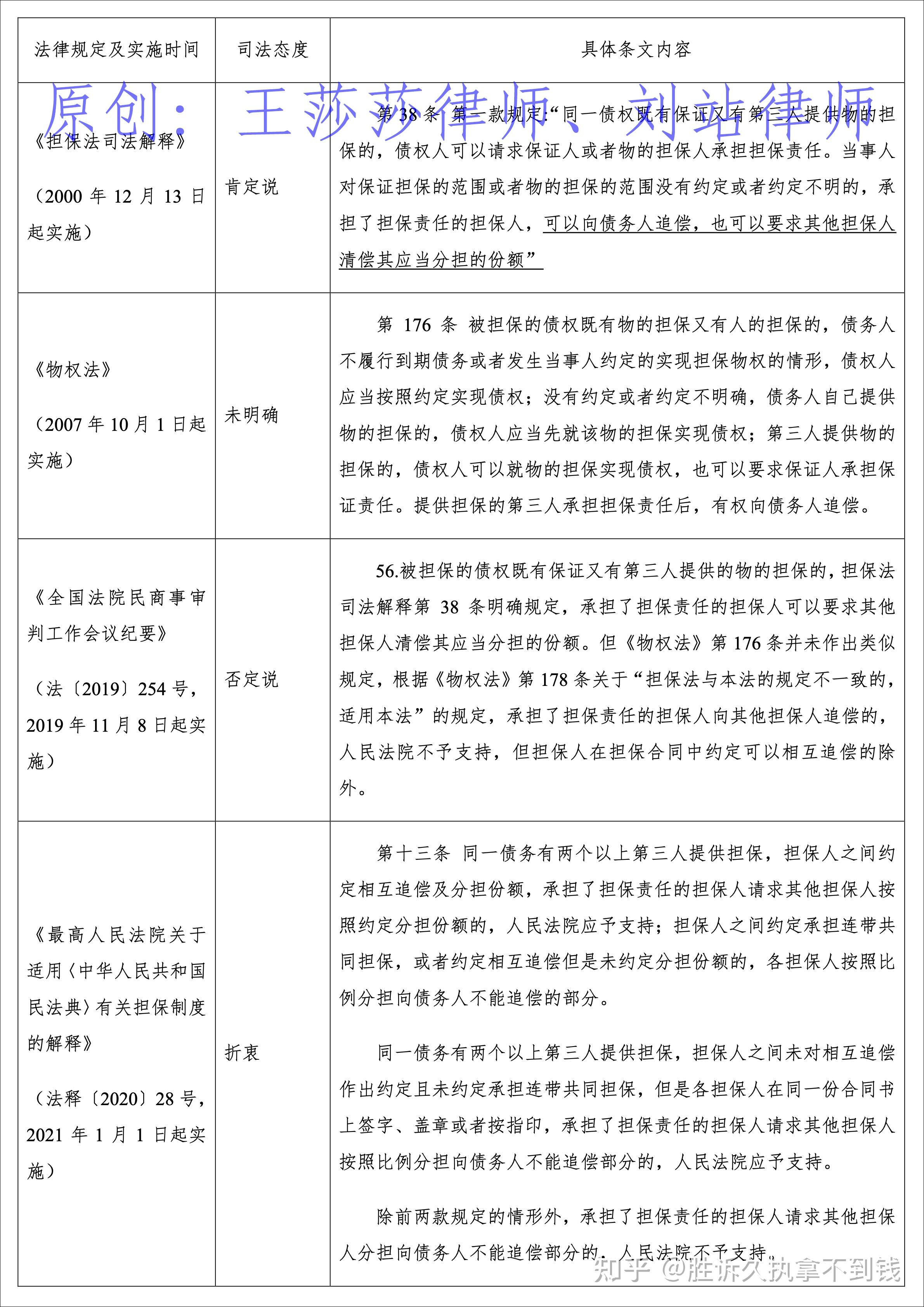 《九民纪要》实施之前,绝大多数法院采纳的是"肯定说"观点;而《九民