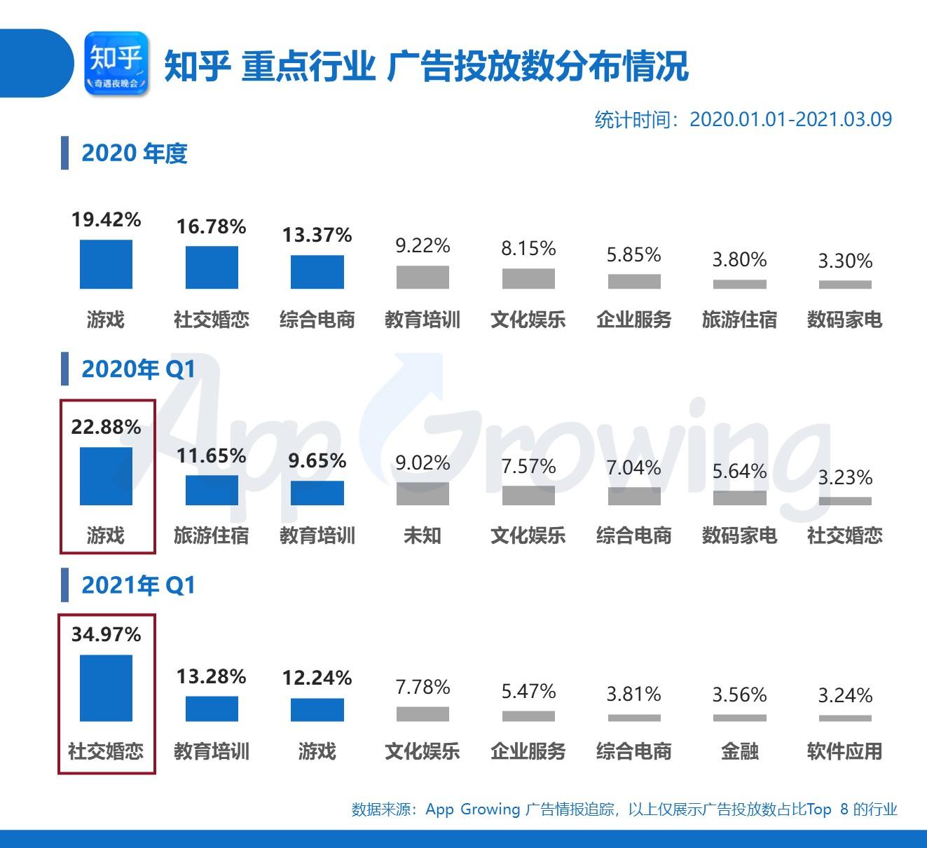 小紅書vs知乎解析內容社區的變現路上市能給廣告主帶來什麼